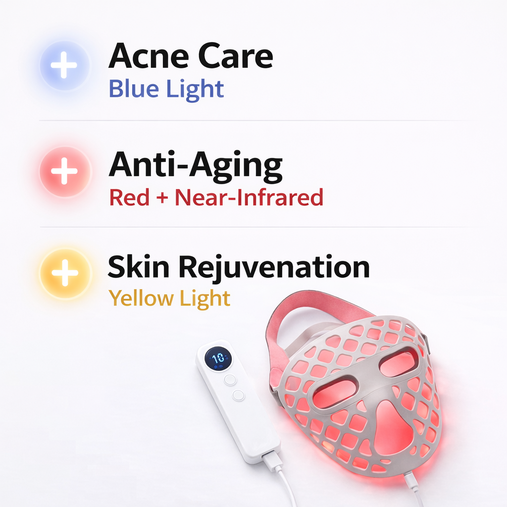 O-AGE features overview