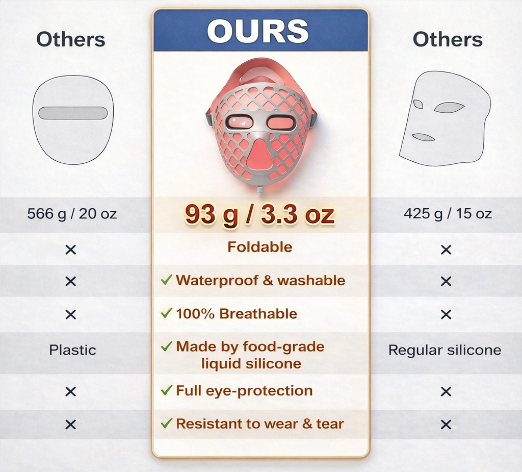 O-AGE vs traditional masks