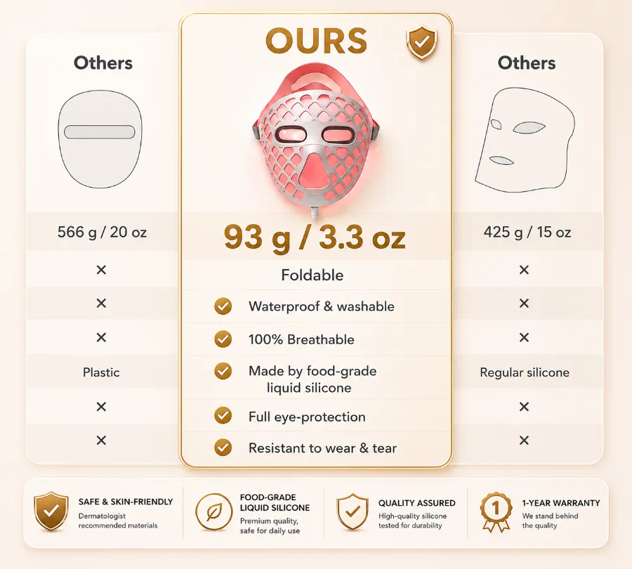 O-AGE vs traditional masks